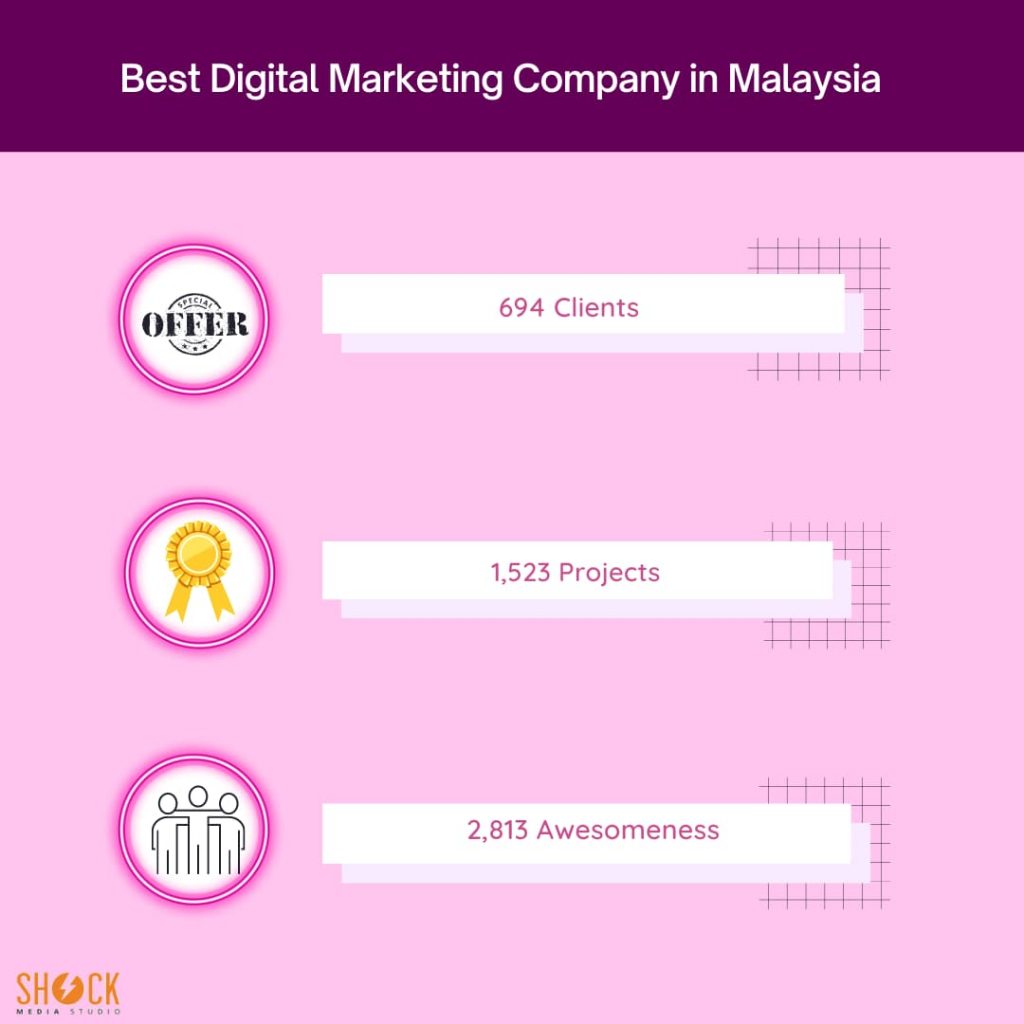 ProductNation Names Shock Media Studio as a Best Digital Marketing Company in Malaysia